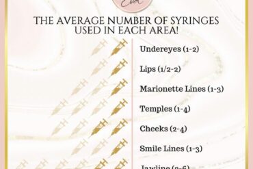 Anti Wrinkle Activity